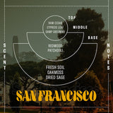 SanFrancisco scent notes